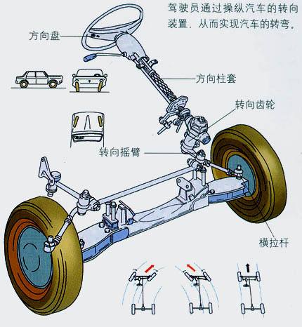 转向盘