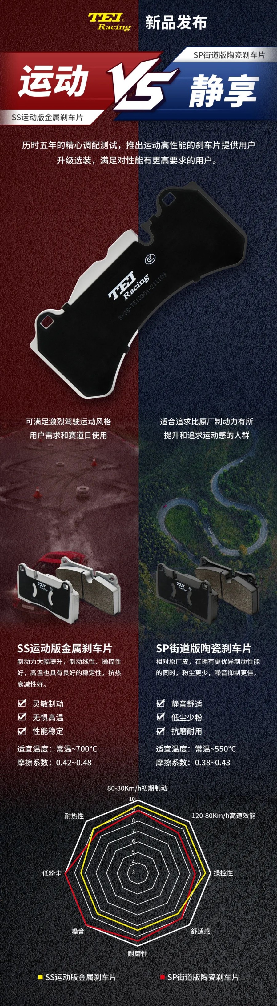 重大新闻 TEI Racing刹车新品发布啦！刹车片如何选呢？