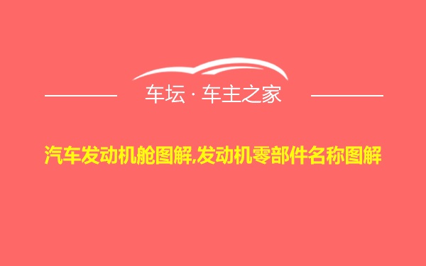 汽车发动机舱图解,发动机零部件名称图解